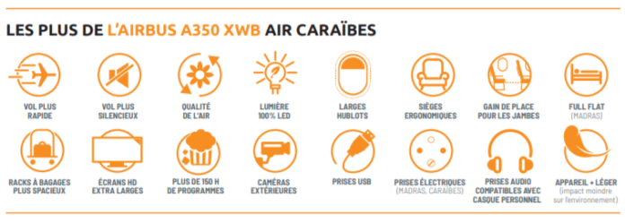 Les plus de L&#039;A350 XWB