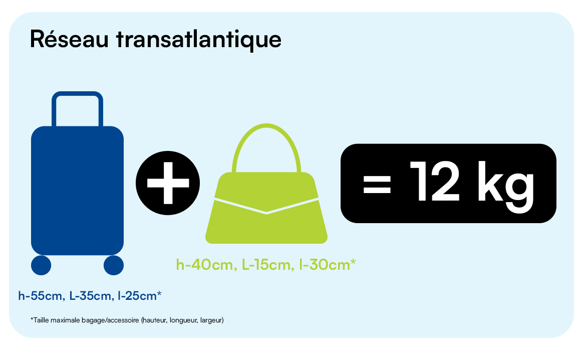 Franchise bagage transatlantique